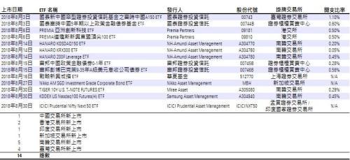 晨星：八月亚洲ETF市场与行业回顾