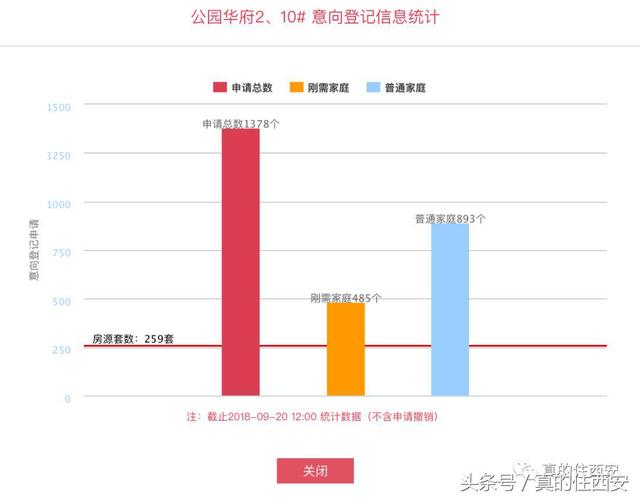 华远枫悦有油库，御锦城高科麓湾噪音问题，英郡年华旁村子要拆！