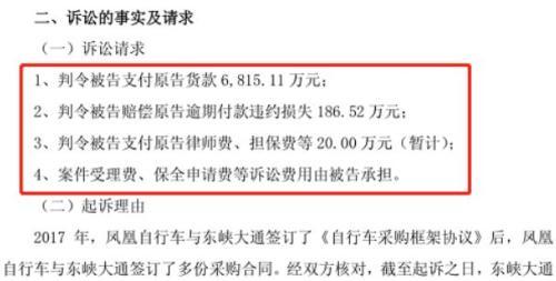 ofo拖欠上海凤凰6815万惹官司 小鸣12元贱卖进入破产