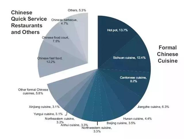 海底捞港交所上市 中国最大餐饮企业正式诞生