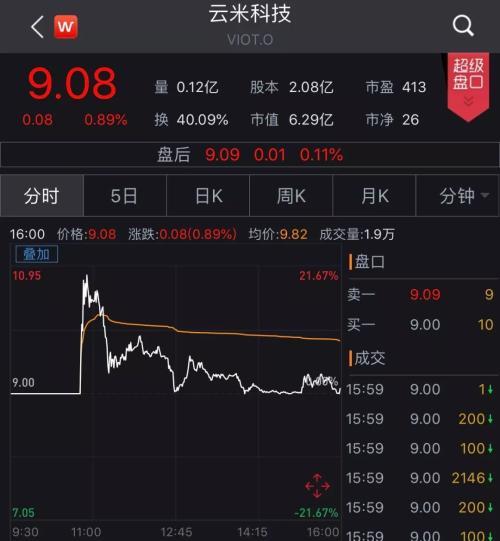 雷军又火了！小米系上市三连发 还有100家等上市