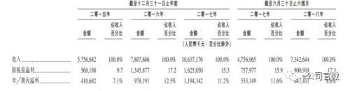 1000亿！全球“最贵火锅”上市