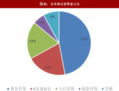 十心十箭钻石成珠宝行业新风口