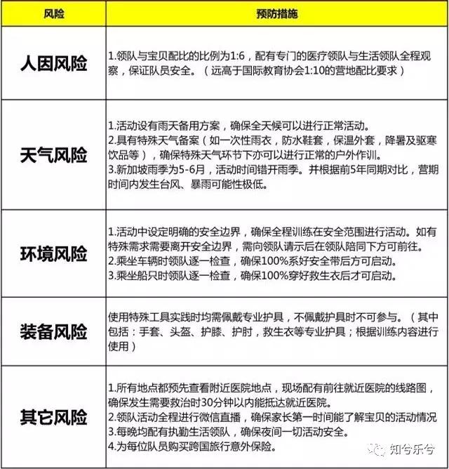 2019新加坡冬令营