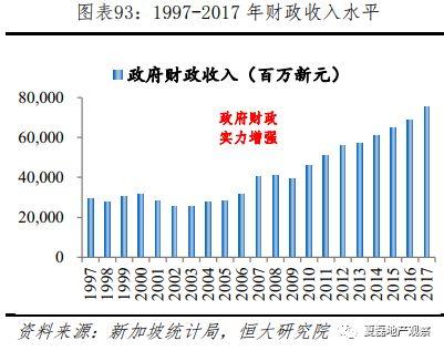 新加坡如何实现“居者有其屋”？—新加坡住房制度启示录（下）