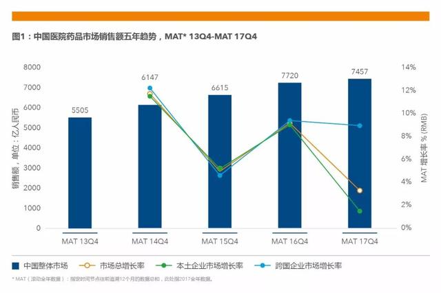 行业报告｜中国医药行业研究报告