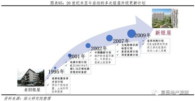 新加坡如何实现“居者有其屋”？—新加坡住房制度启示录（下）