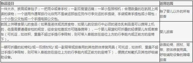 2018国内各大航空公司随身携带行李、托运行李规定汇总