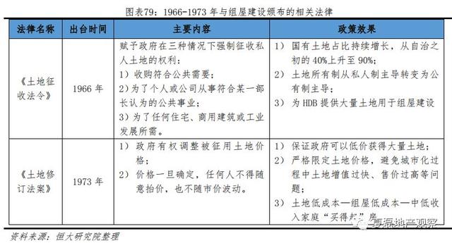 新加坡如何实现“居者有其屋”？—新加坡住房制度启示录（下）