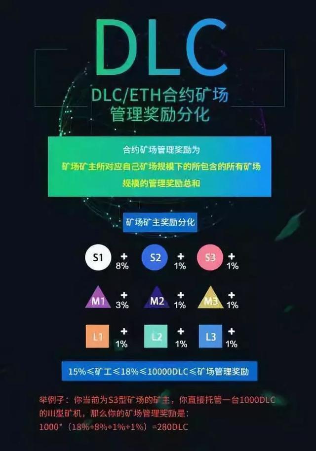 揭秘PMD：造价10万的传销币如何做到市值过亿