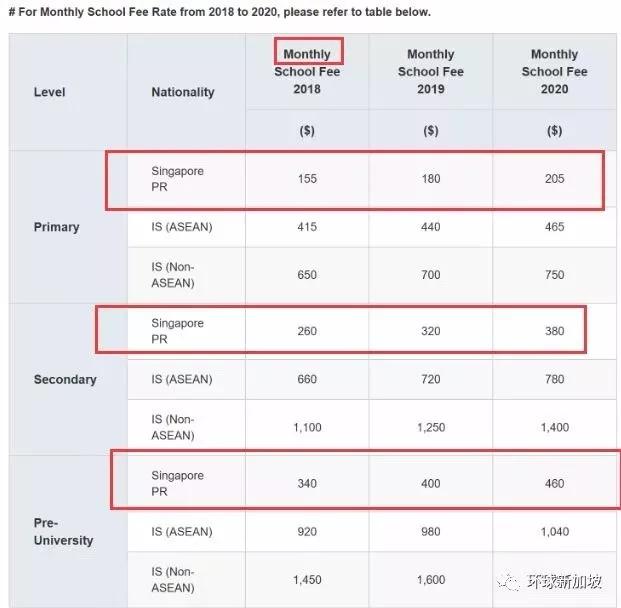 超强整理：新加坡公民与永居在福利上的区别