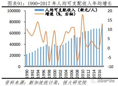 新加坡如何实现“居者有其屋”？—新加坡住房制度启示录（下）