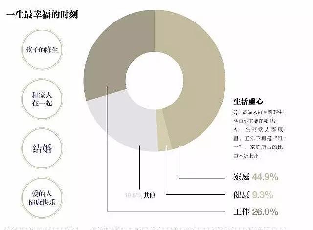 高端生意不好做？你需要知道这些才能更赚钱