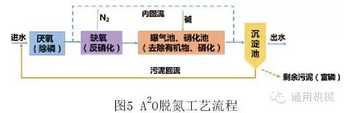 污水处理知识总结大全②