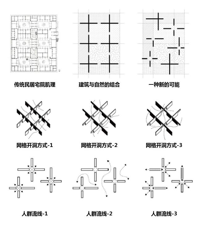 中联·左右建筑+SO-ILOffice LTD（美）赢得杭州亚运村公共区滨水建筑群及景观一体化设计国际竞赛西标段中标方案