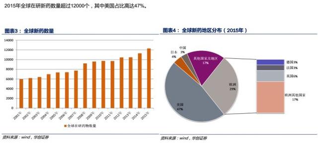 行业报告｜中国医药行业研究报告