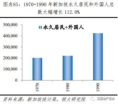 新加坡如何实现“居者有其屋”？—新加坡住房制度启示录（下）