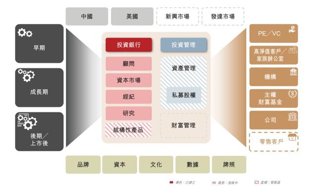 深扒华兴资本基石投资者：蚂蚁金服、雪湖资本、皇室背景的LGT