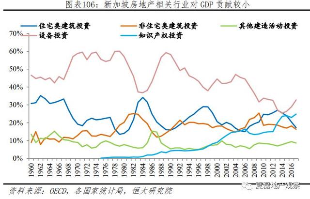 新加坡如何实现“居者有其屋”？—新加坡住房制度启示录（下）