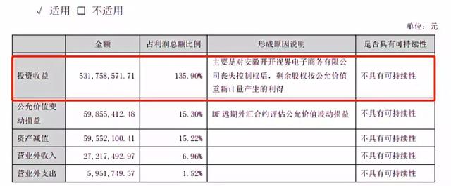 康佳主业连亏八年，自救不及，拿下新飞就能翻身？