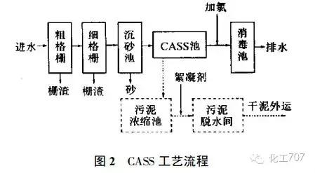 污水处理知识总结大全②