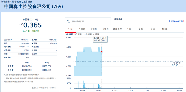 神秘的中国稀土大王：欠赌资1亿遭追讨，儿子涉40万饭局风波