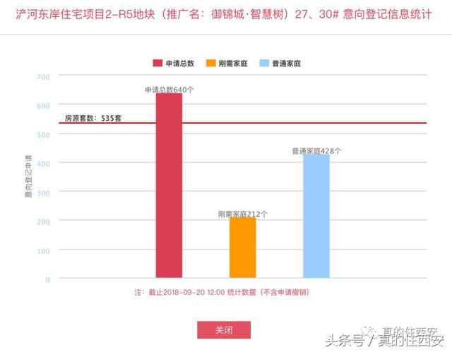 华远枫悦有油库，御锦城高科麓湾噪音问题，英郡年华旁村子要拆！