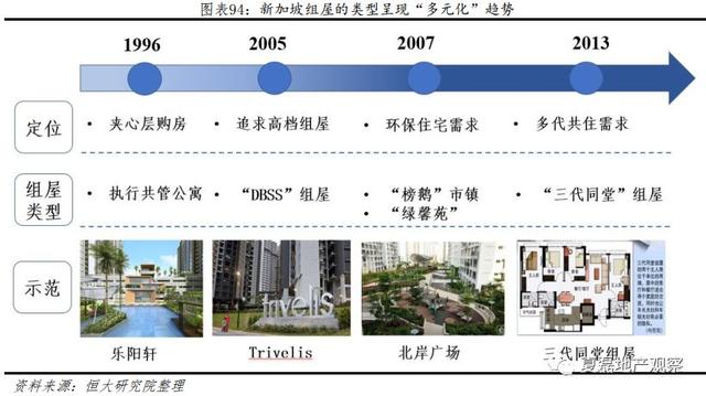 新加坡如何实现“居者有其屋”？—新加坡住房制度启示录（下）