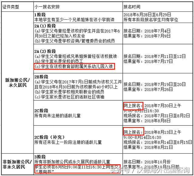 「入学季」来看看新加坡的小一怎么入学？