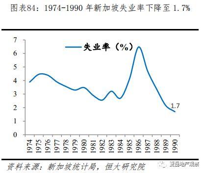 新加坡如何实现“居者有其屋”？—新加坡住房制度启示录（下）