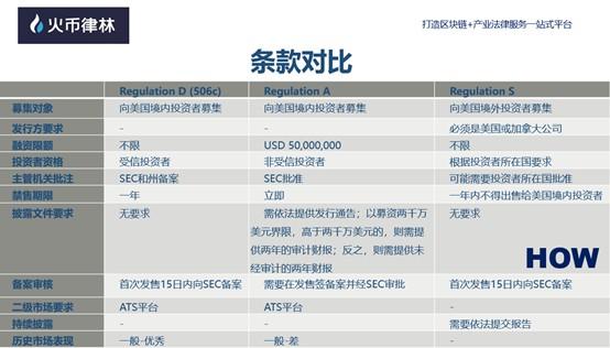 火币律林高管：中国企业可以通过VIE来实现STO