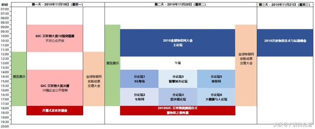 Techdyne入围2018全球物联网优秀创新成果点映