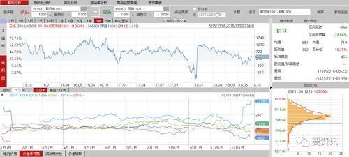 “金九银十” 能化商品轮流领涨大宗