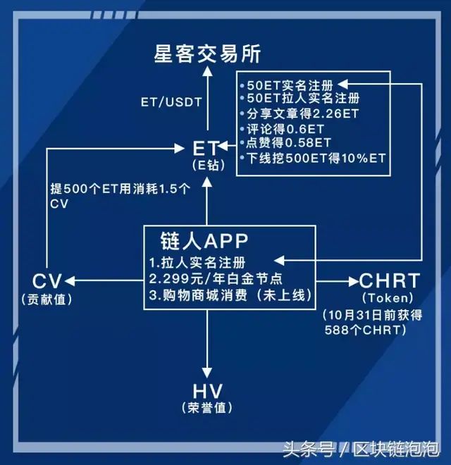 起底“火牛难民”新阵地链人APP：传销式分红引流+变相ICO
