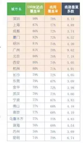 近年来实施接连不断的限行措施，为什么我们的城市这么堵？