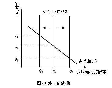 离岸人民币汇率波动与潜在交易者关注行为