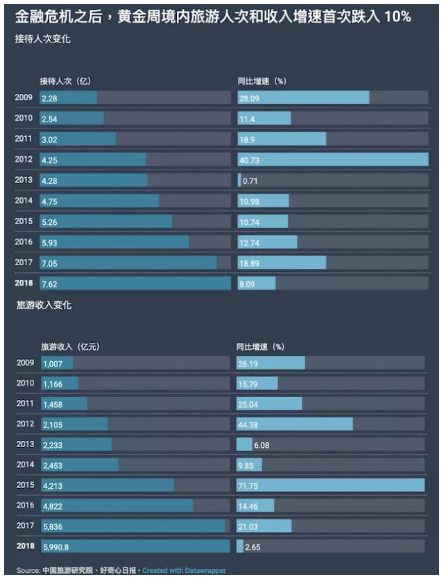 好奇心日报：关于中国人旅行和消费的九大变化