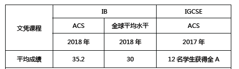 新加坡副总理也读这所学校？