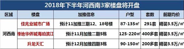 阿里巴巴开工，三盘上市在即，这里又将成为南京的焦点！