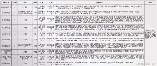 中层岗位，直接企业编！柯桥这家国企招人啦~