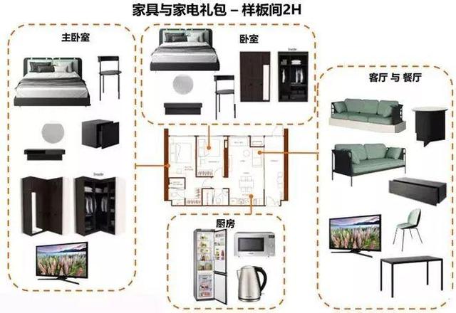 Sansiri 全新 XT 系列 MRT辉煌站75米全新豪华高科技智能公寓