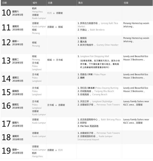 大马行程前准备｜四个人十天4800元游马来西亚