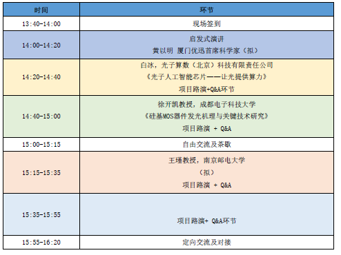 芯动力｜光子集成电路研讨会、讲堂、集训营免单大礼包来袭！