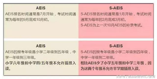 新加坡留学｜2019年S-AEIS考试时间已定，报名时间千万别错过！
