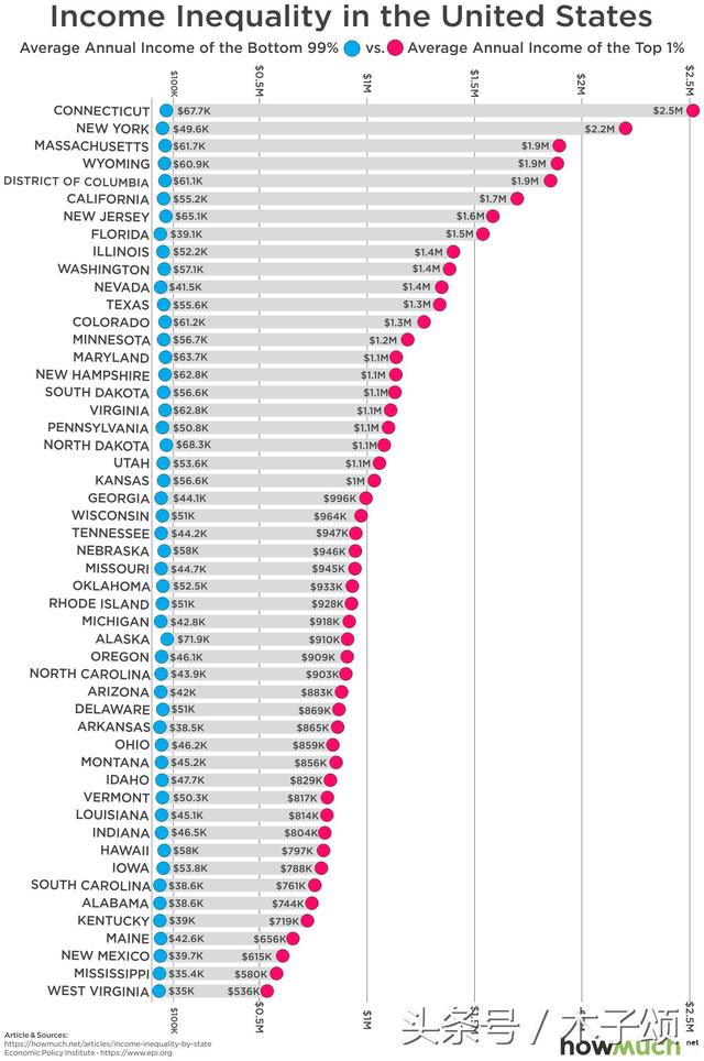 富人和穷人的差距是怎么来的？住的地方或影响一生机遇
