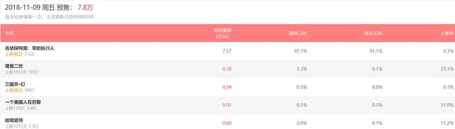 《零的执行人》定档11月，柯南大电影再度来袭