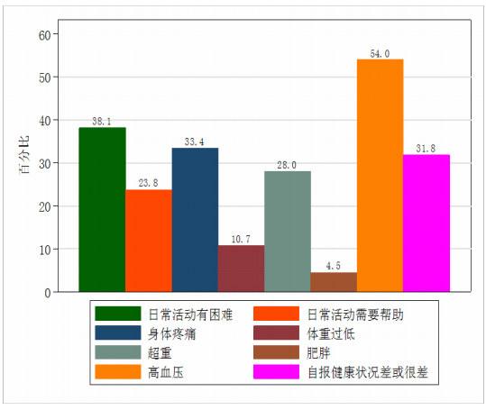 “空巢老人”占中国老人的一半！父母年老，子女该不该陪在身边