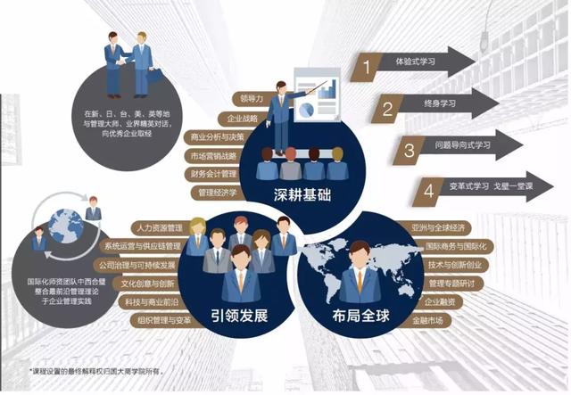 招生简章｜2019级新加坡国立大学中文EMBA招生正式启动