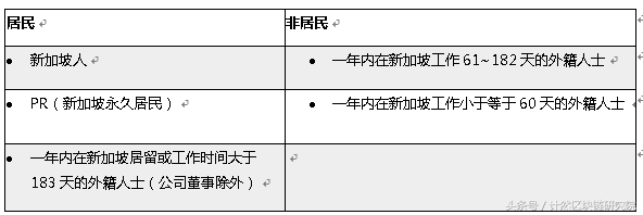 新加坡ICO和税务政策解读