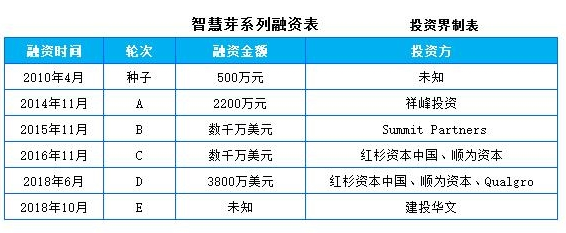 知识产权信息服务商“智慧芽”获新融资 建投华文投资